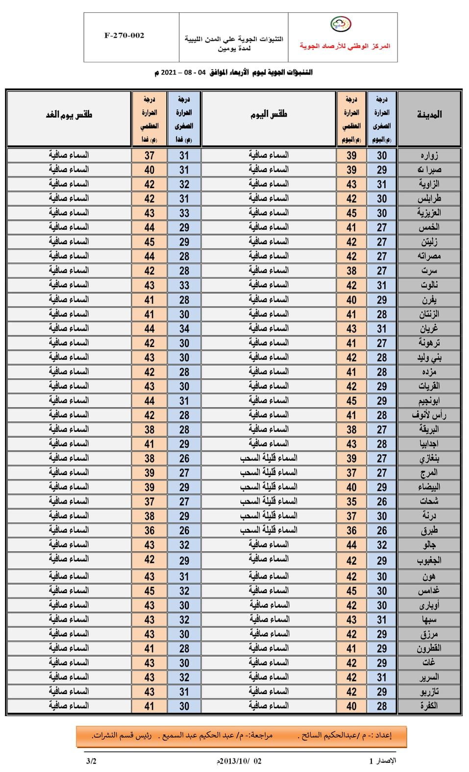 الأحوال الجوية ونشـــــرة الصيـــــد البحري الصادرة عن المركز الوطني للأرصاد الجوية