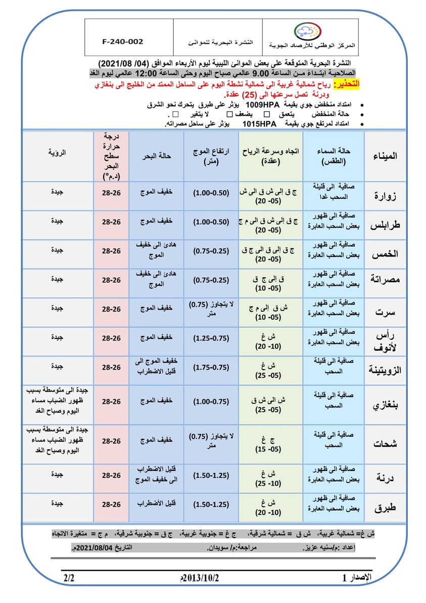 الأحوال الجوية ونشـــــرة الصيـــــد البحري الصادرة عن المركز الوطني للأرصاد الجوية