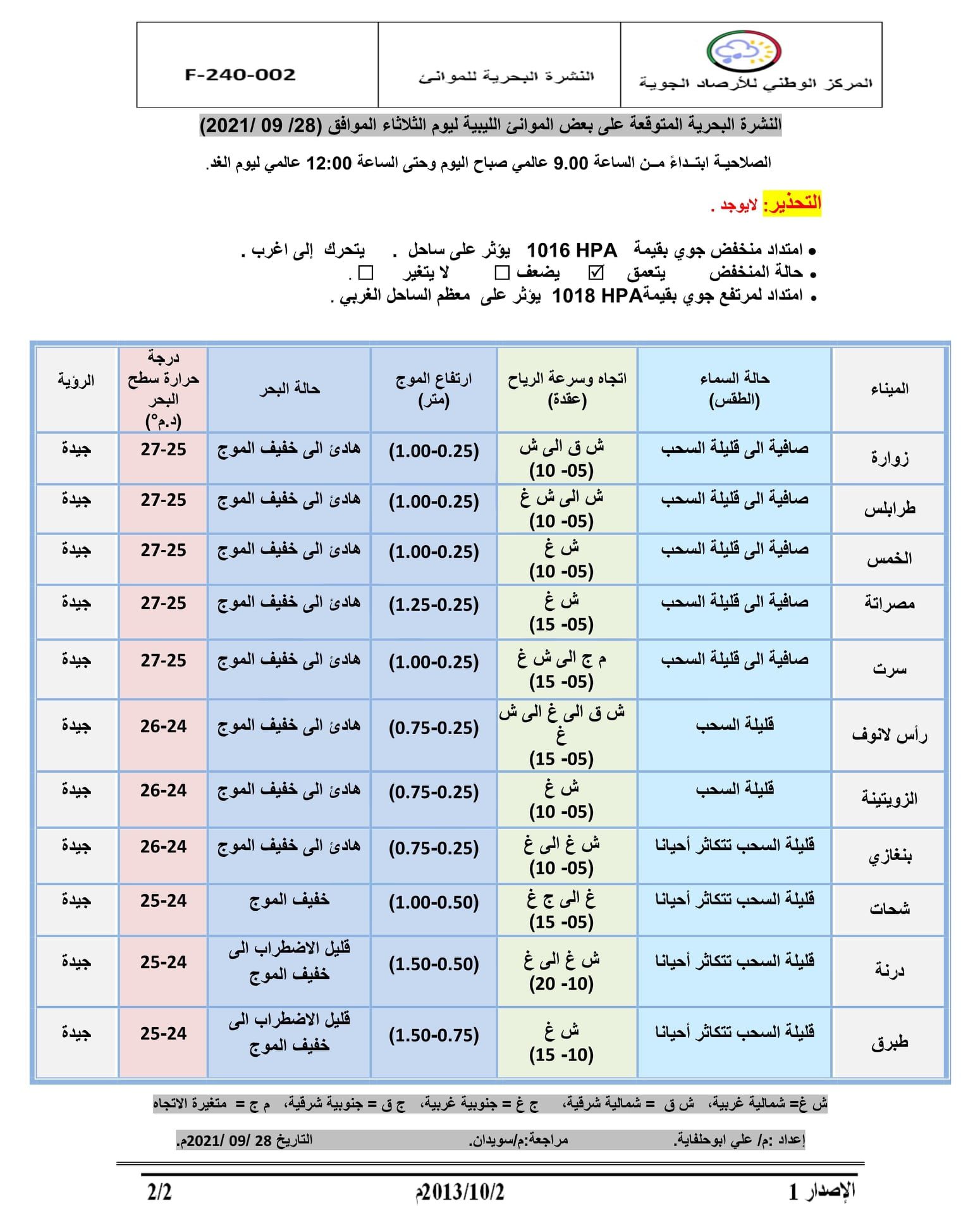الأحوال الجوية المتوقعة على ليبيا أكثر اعتدالا بداية من يوم الغد