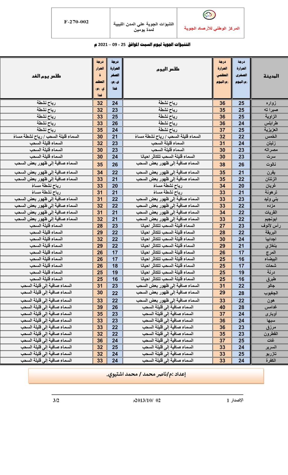الأحوال الجوية ونشـــــرة الصيـــــد البحري المتوقعة على ليبيا