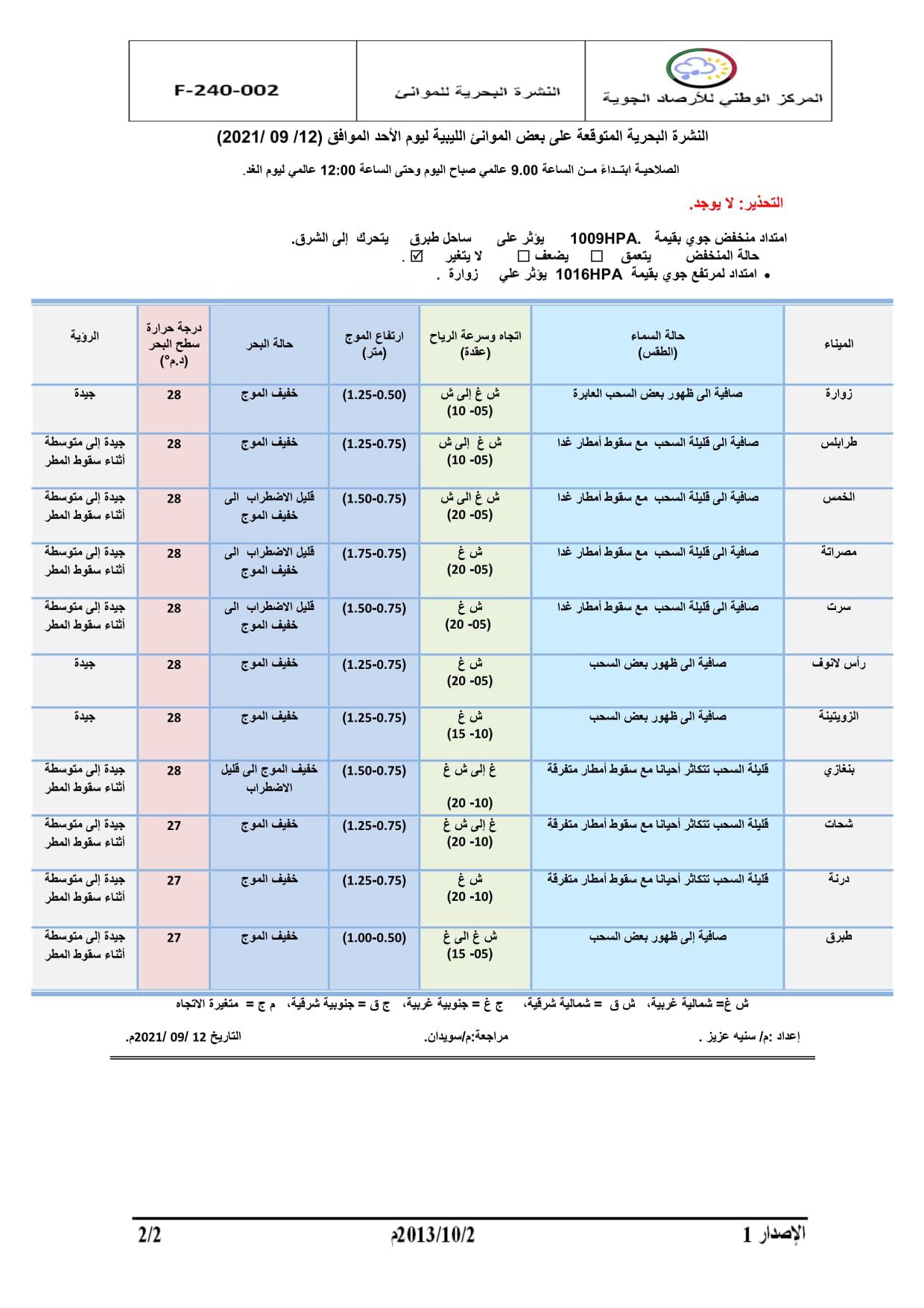 طقس خريفي معتدل واحتمال سقوط أمطار متفرقة