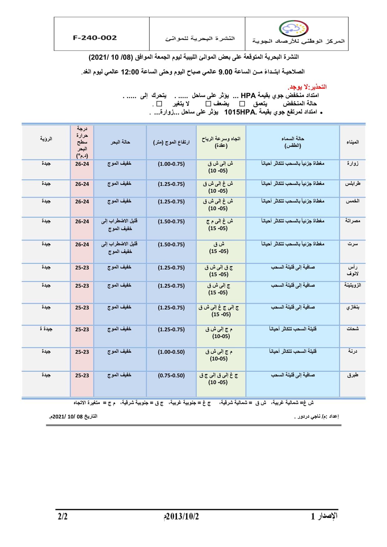 الأحوال الجوية المتوقعة على ليبيا خلال الثلاثة الأيام القادمة