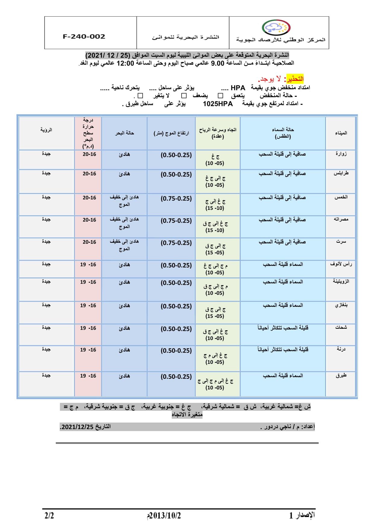 الاجواء مستقرة على معظم المناطق و درجات الحرارة اكثر دفئا اليومين المقبلين خاصة على المناطق الغربية