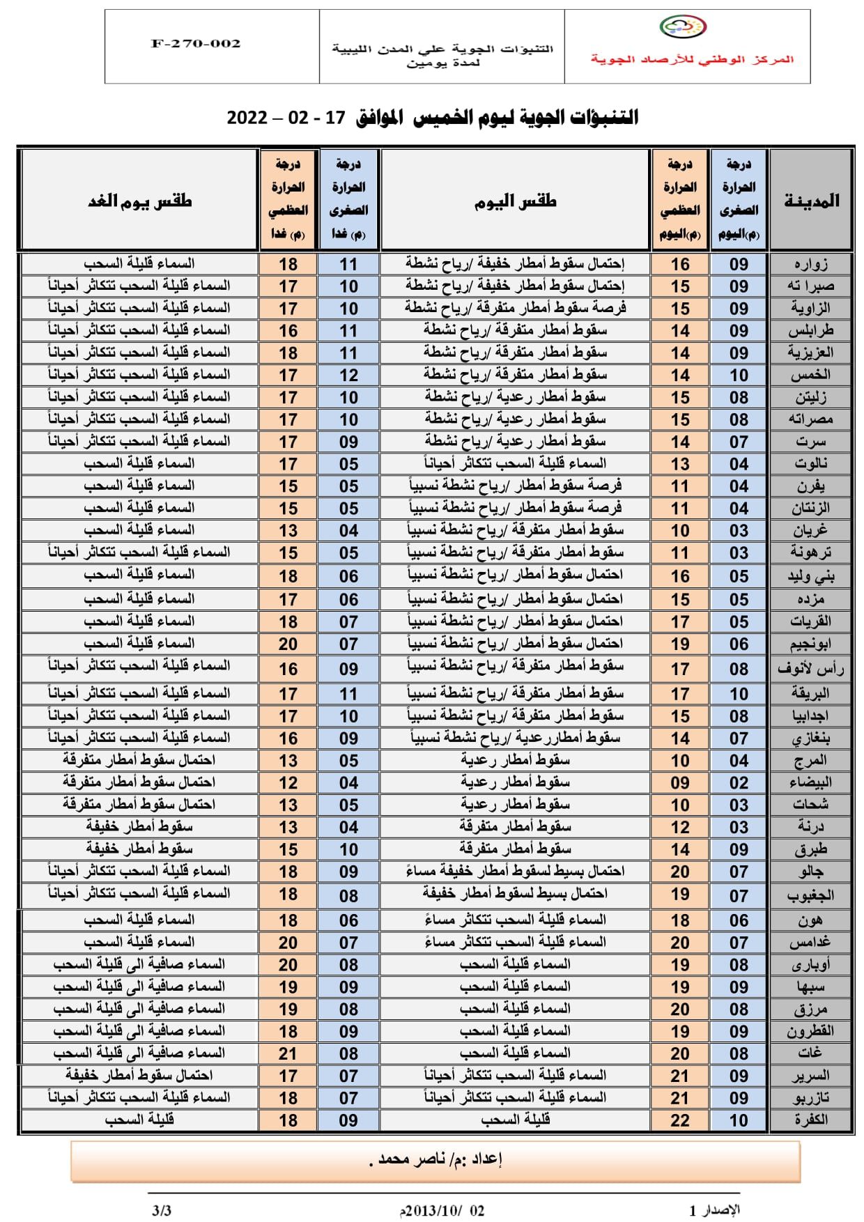 الأحوال الجوية المتوقعة على ليبيا خلال الثلاثة الأيام القادمة بداية من اليوم الخميس 17–02–2022