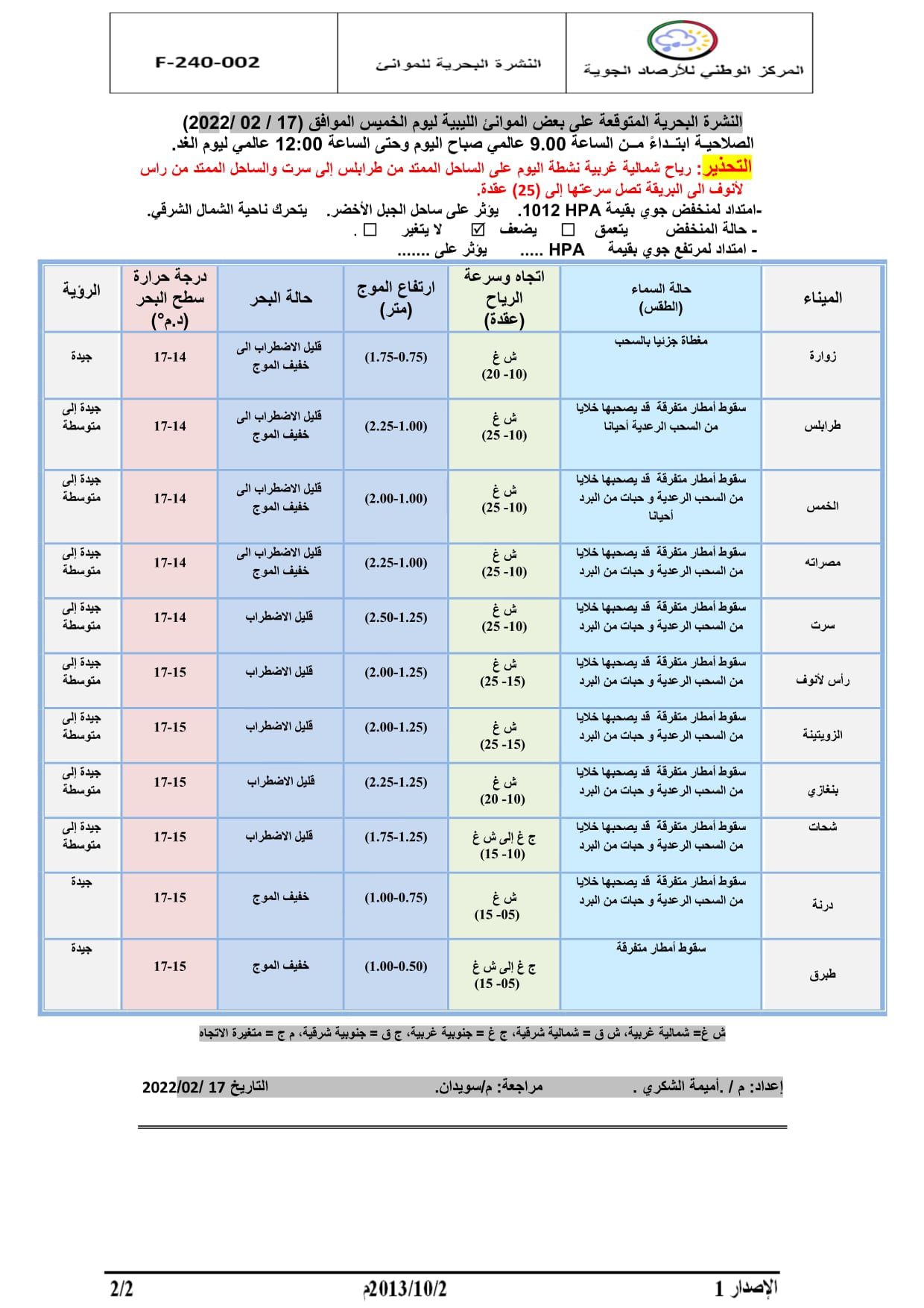 الأحوال الجوية المتوقعة على ليبيا خلال الثلاثة الأيام القادمة بداية من اليوم الخميس 17–02–2022