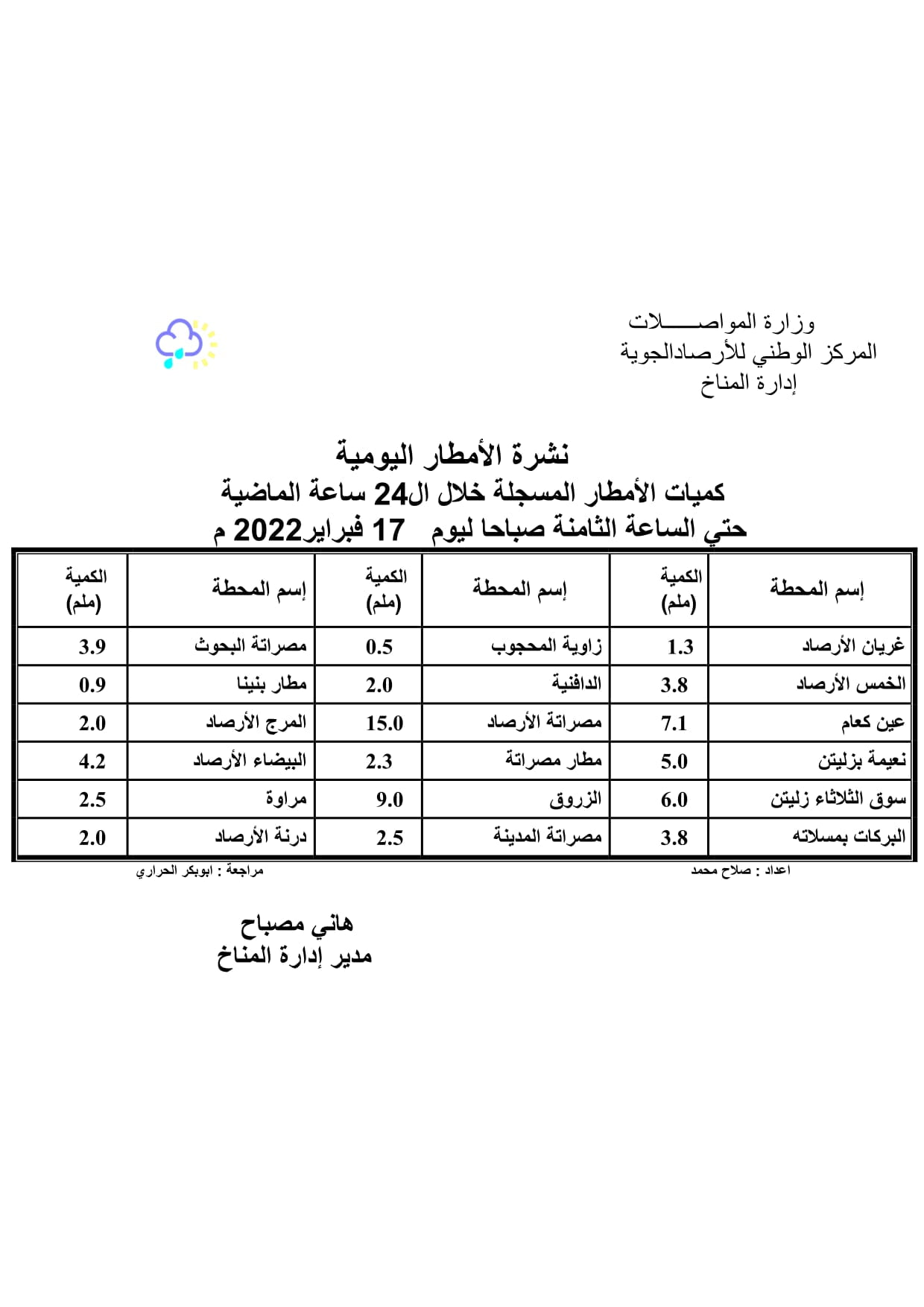 الأحوال الجوية المتوقعة على ليبيا خلال الثلاثة الأيام القادمة بداية من اليوم الخميس 17–02–2022
