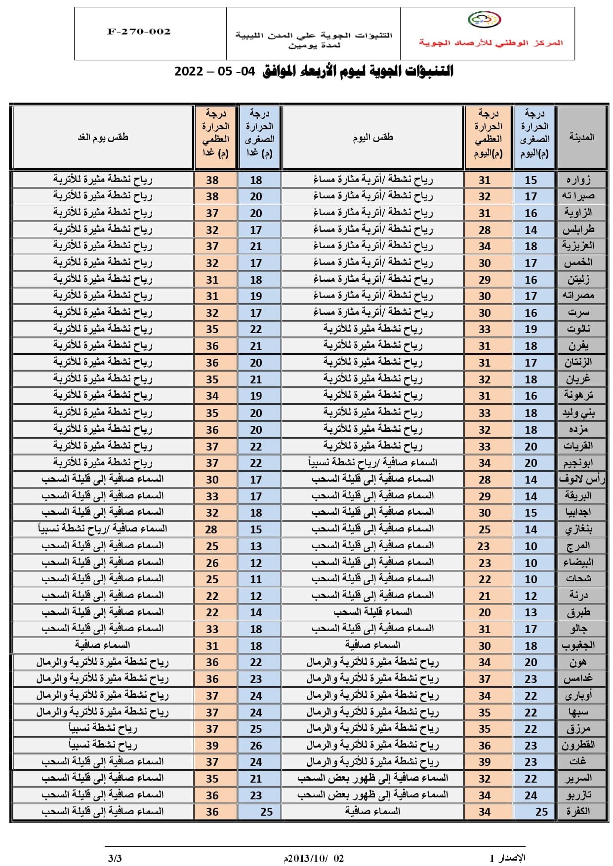 منخفض صحراوي