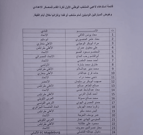 الاتحاد الليبي لكرة القدم ينشر القائمة النهائية لقائمة المنتخب الليبي