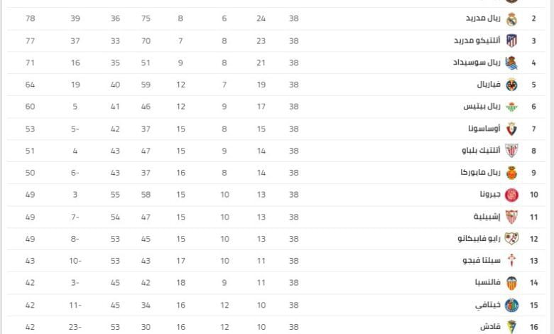 الدوري الاسباني