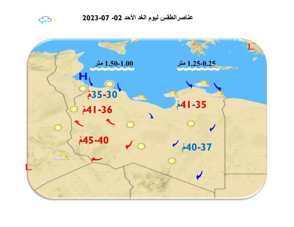 طقس صيفي حار، تبداء درجات الحرارة تتراجع من مساء اليوم على مناطق غرب ليبيا