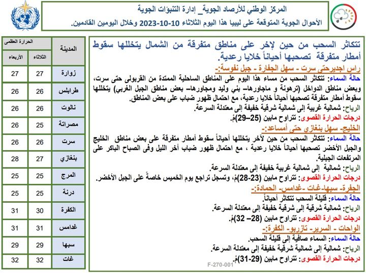 سقوط أمطار متفرقة تصحبها خلايا رعدية