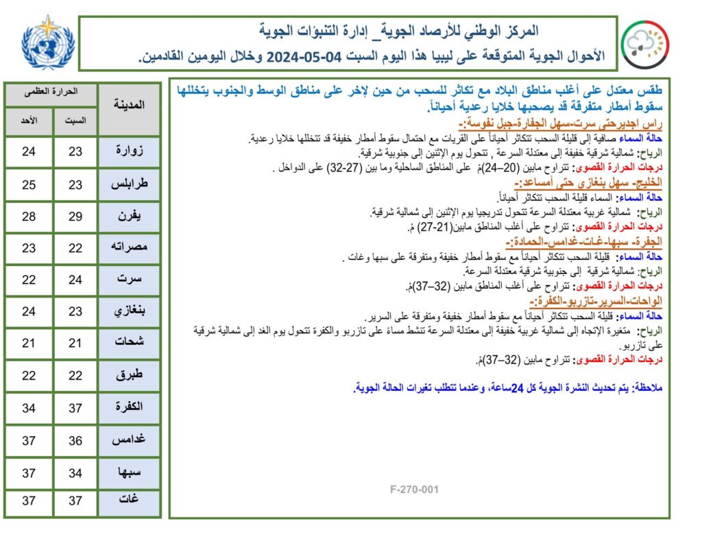 الأحوال الجوية طقس معتدل على أغلب مناطق البلاد مع تكاثر للسحب وسقوط أمطار متفرقة ببعض المناطق